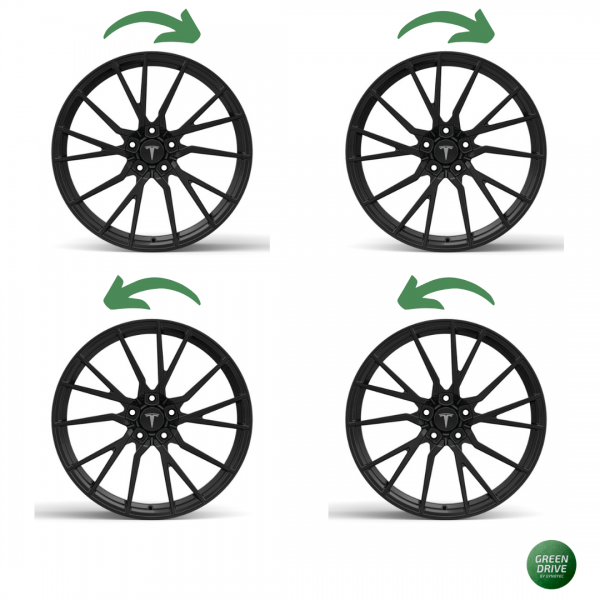 Set med 4 20" Sulfura-fälgar DynoTec - Tesla Model 3 och Tesla Model Y