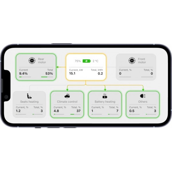 Tesla Model 3 Teslogic V2 det bærbare dashbordet på smarttelefonen din for og Model Y